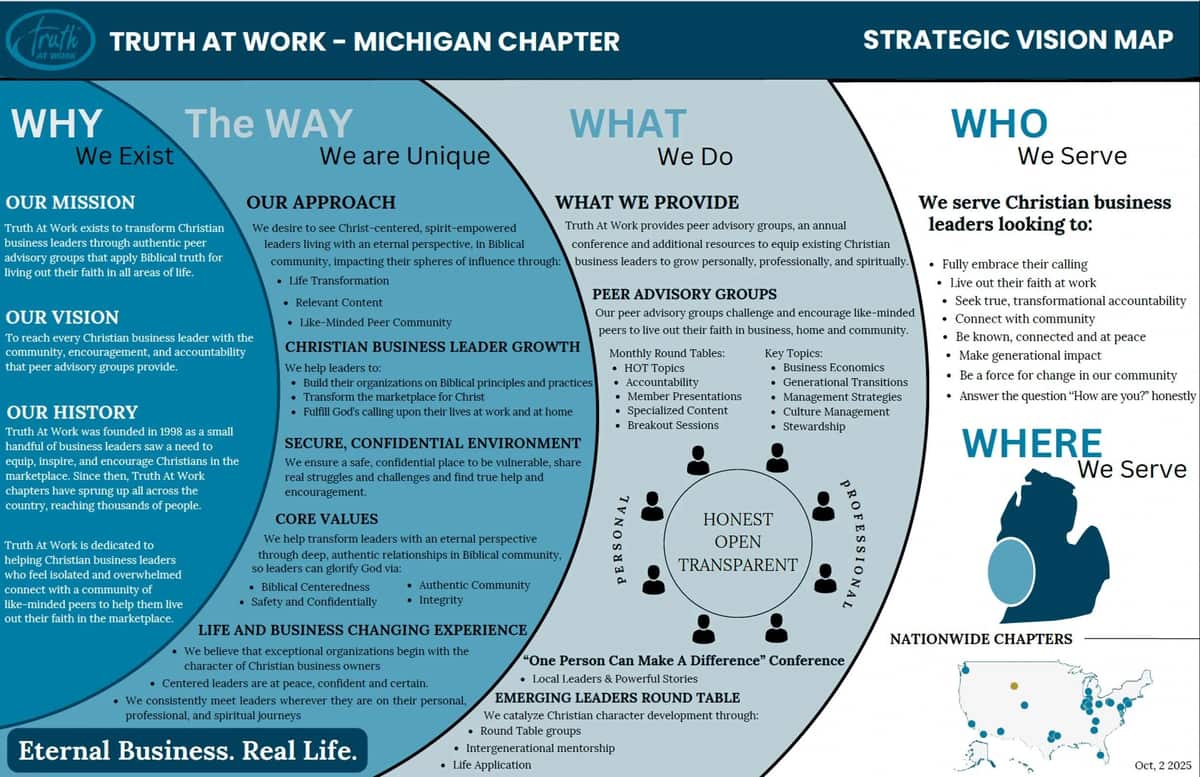Truth at Work Michigan Chapter Strategic Vision Map